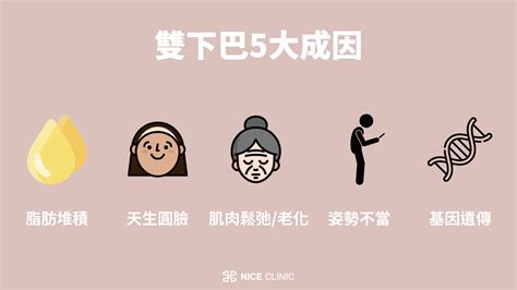 男生下巴|雙下巴怎麼消？5動作+5療程一次看，懶人包大公開